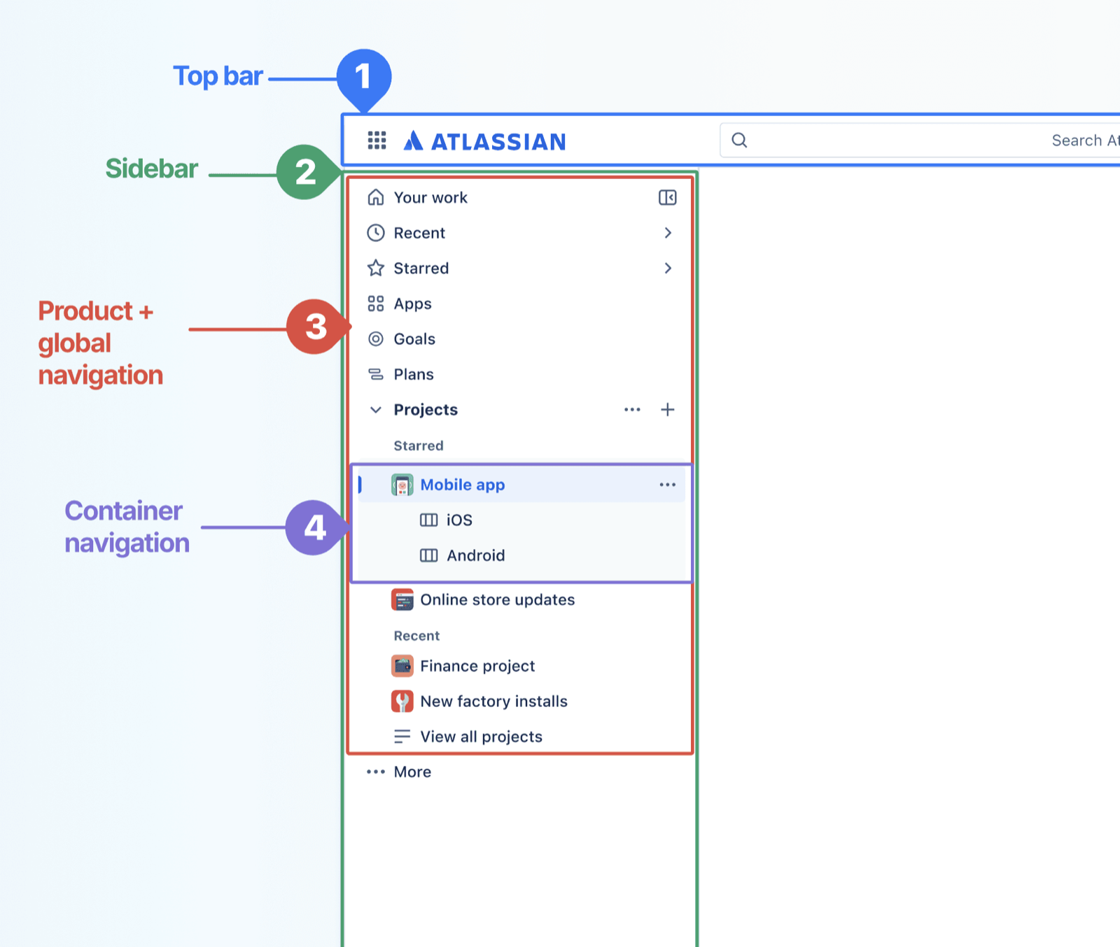 Annotated Atlassian Jira navigation diagram: top bar, sidebar, product and global navigation, container navigation